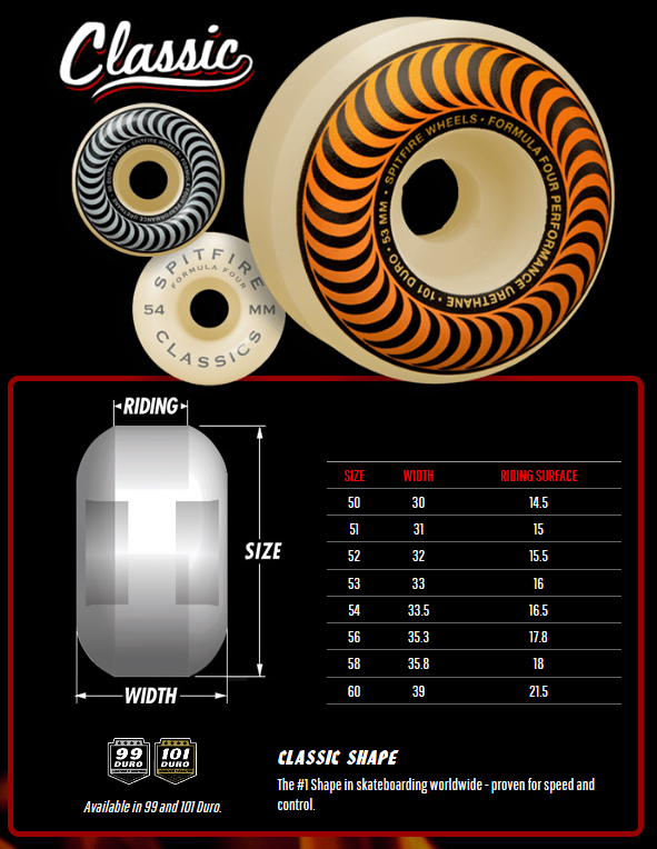 Spitfire Formula Four 101a Classic Wheels