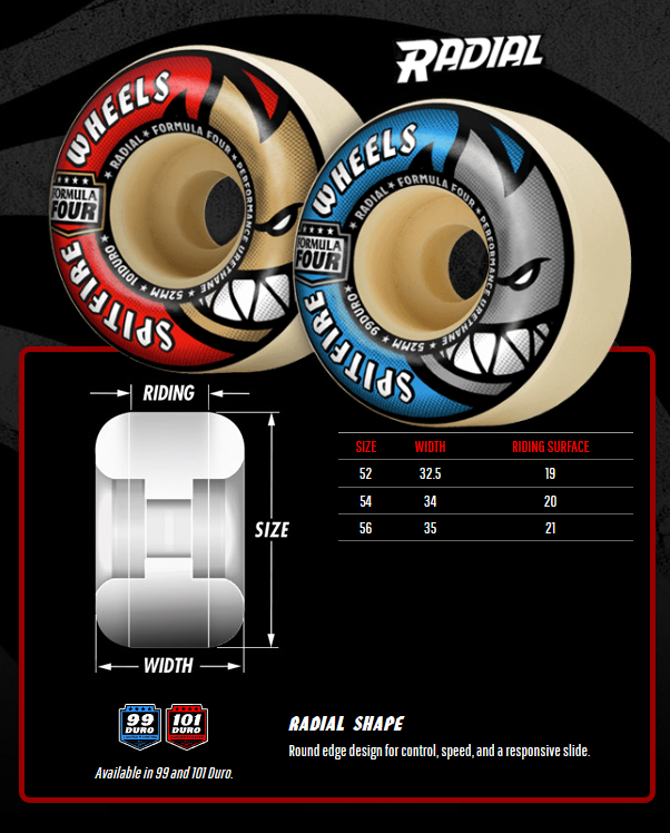 Spitfire Radial Full Formula Four 97a WheelS